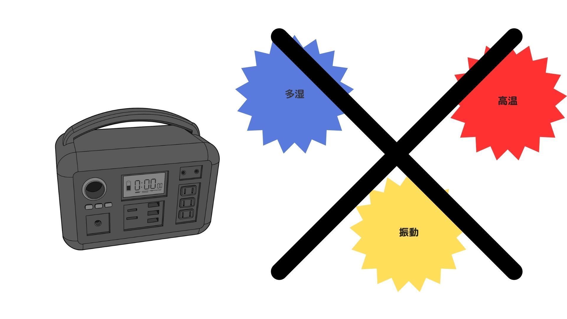 ポータブル蓄電池の適切な使用環境